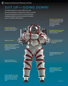 The $600k Scuba Diving Suit For Tech Divers (video)
